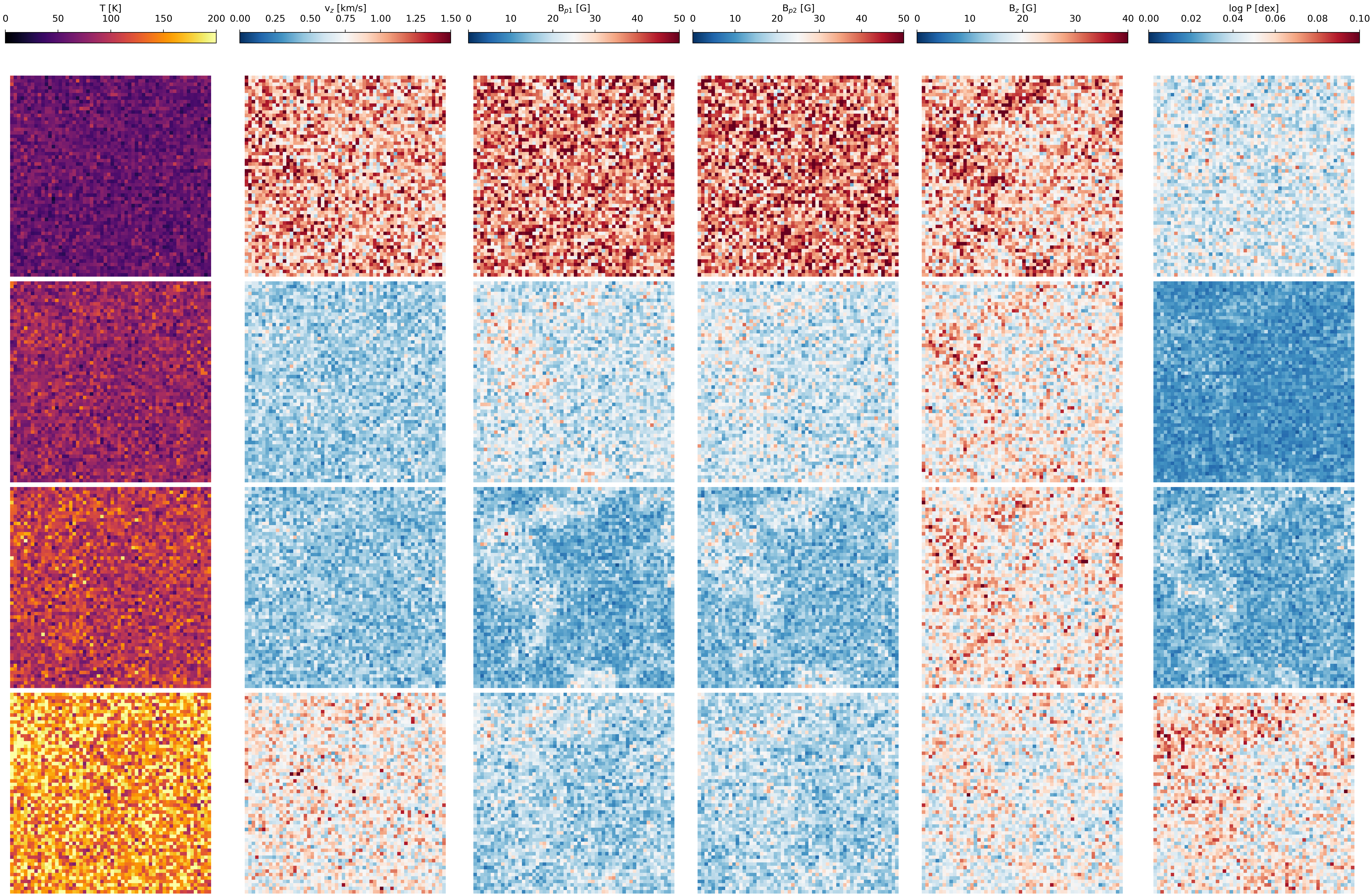 First research result visualization