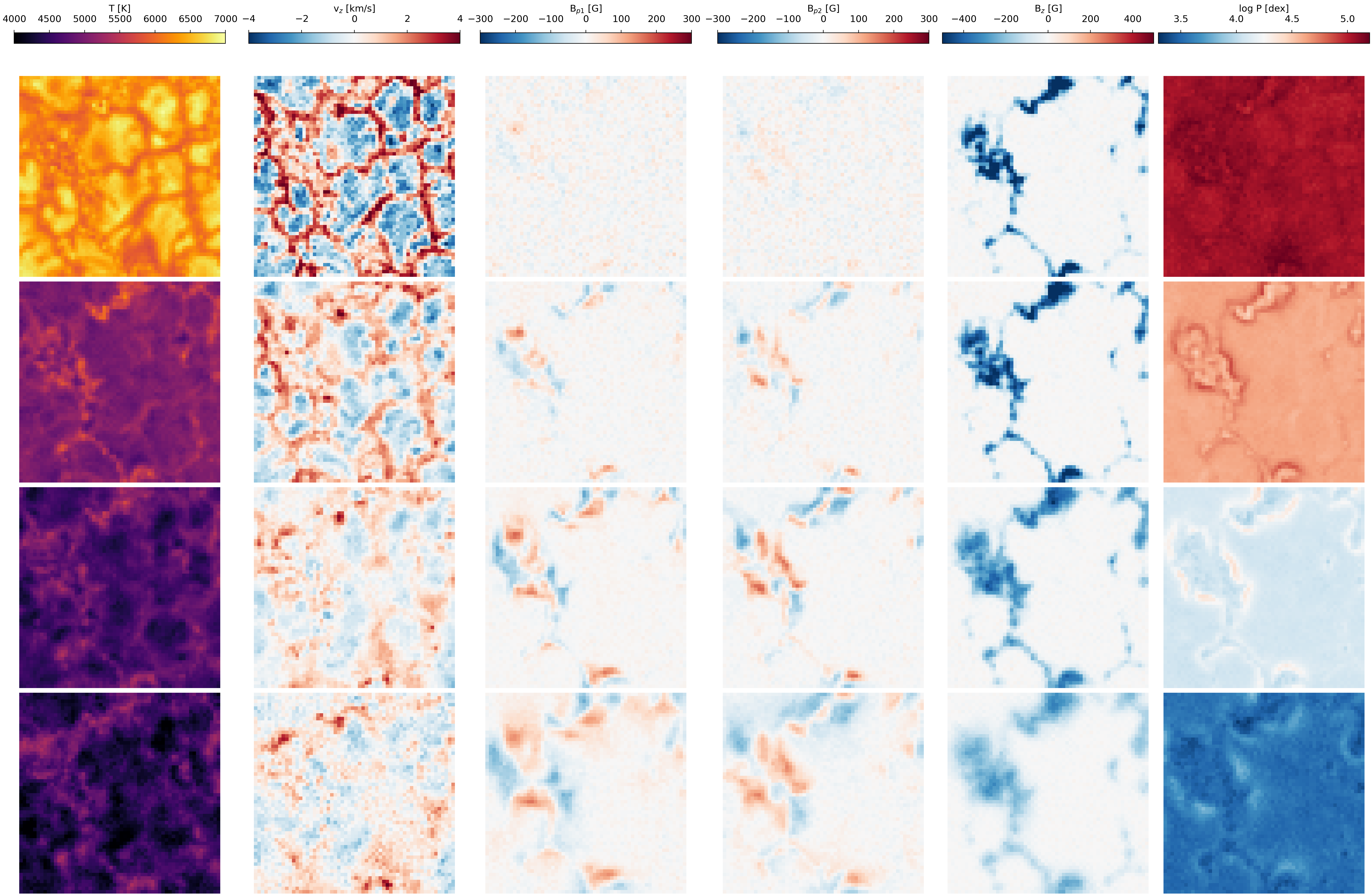 First research result visualization